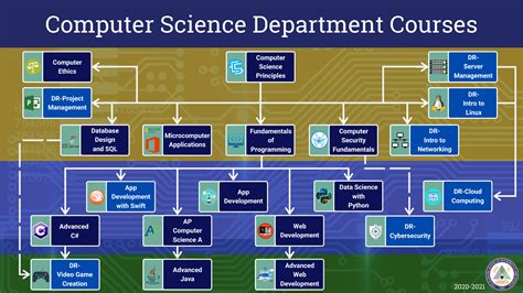 Computer Science Alabama School Of Math And Science