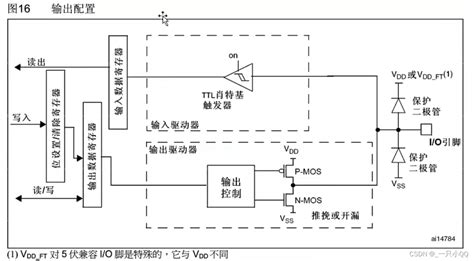 Stm Gpio Stm Csdn