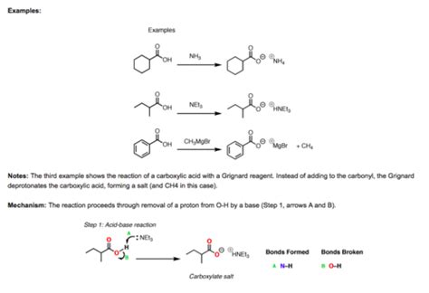 Reactions of Carboxylic Acids Flashcards | Quizlet