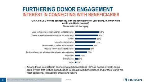 Anatomy Of The Campaign For Sdsu Ppt Download