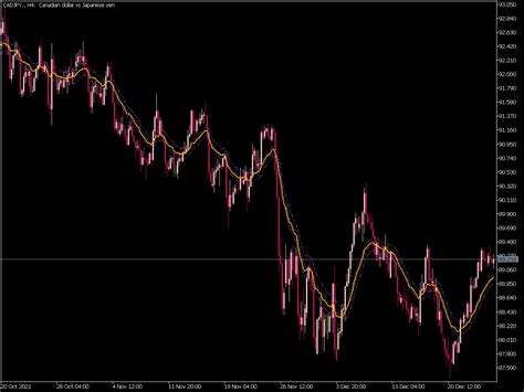 RSI On Chart Indicator Great MT5 Indicators Mq5 Or Ex5 Best