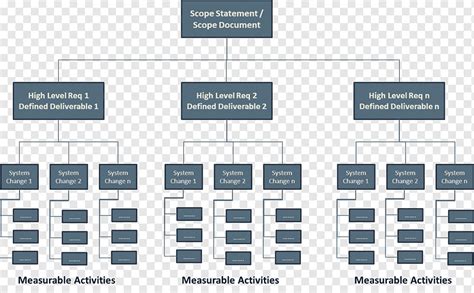 Gestión de proyectos cuerpo de conocimiento entregable estructura de