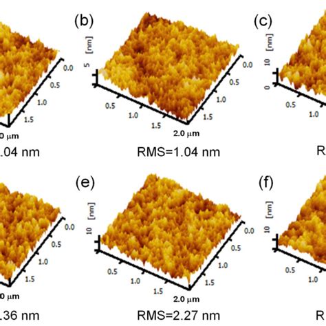 Afm D Images Of Pristine A And Wt Additive Doped Pedot Pss Films