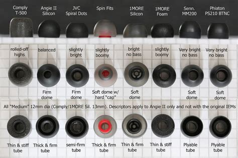 The Ultimate Guide To Selecting The Perfect Iem Ear Tips Headphonesty