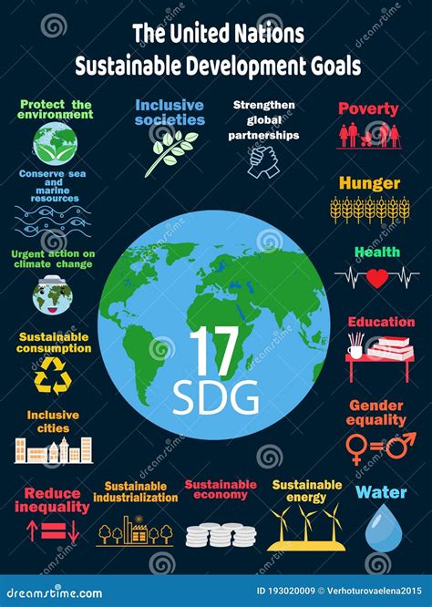 Objetivos De Desarrollo Sostenible De Las Naciones Unidas Sdg Los