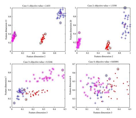 Class Distributions And Their Corresponding Calculated Objective Values Download Scientific