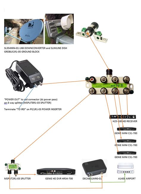 Directv Swm Diagram Genie Wiring Diagrams Manual