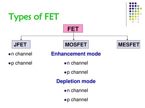 FET Types