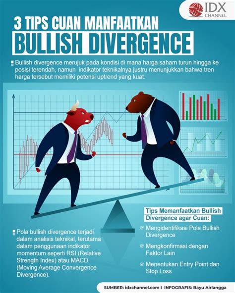 Memanfaatkan Bullish Divergence Agar Trading Cuan Begini Tipsnya