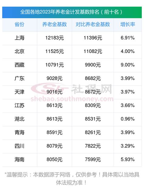 黑龙江哈尔滨养老金计发基数是多少？2024年黑龙江哈尔滨退休养老金重新核算补发的计算方法（全文） 社保网