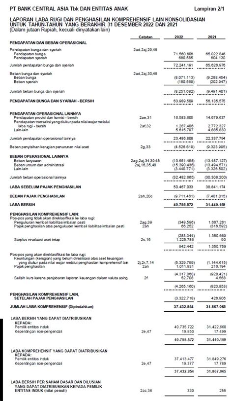 Laporan Keuangan Bbca The Investor