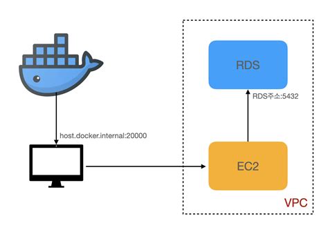 Docker Container Host Feat Macos