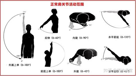 肩周炎最佳治疗方法是什么？ 知乎