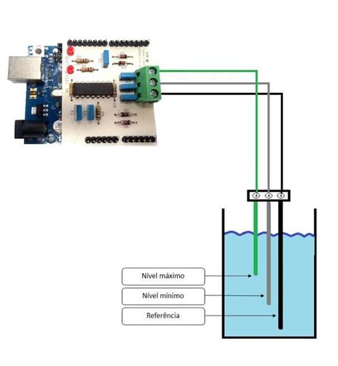 Arduino Como Medir O N Vel De Gua De Forma Descomplicada