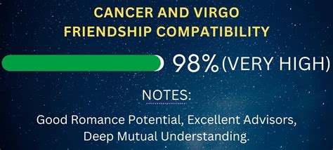 Virgo Friendship Compatibility with All Zodiac Signs (Percentages and ...