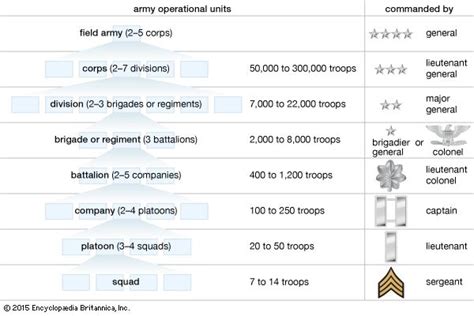 Military unit | armed forces | Britannica.com