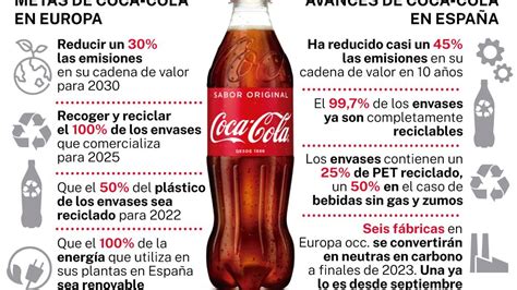 Quien Invento La Bebida Coca Cola