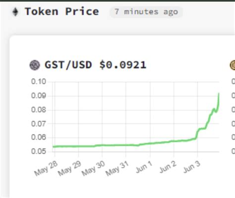 E On Twitter I Told Everyone Back In February That The Eth Realm In