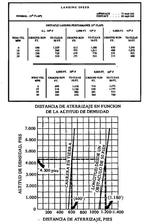Aterrizaje Landing T Cnica De Vuelo Cap Tulo Asoc Pasi N Por