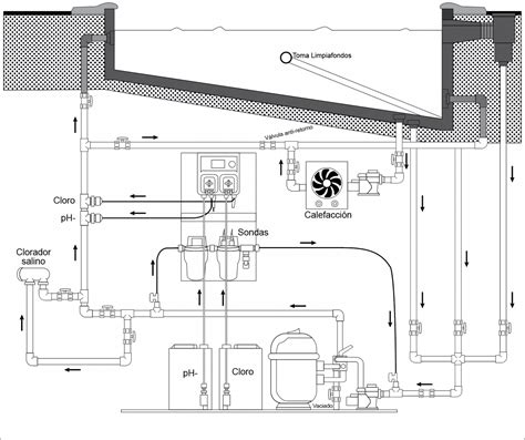 Consejos para la Construcción de tu Piscina El Blog de AQMatic