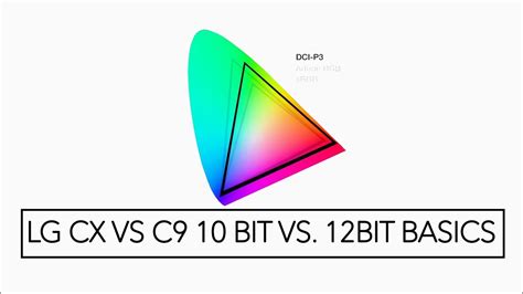 Color Depth Basics Explained Bit Vs Bit C Vs Cx K