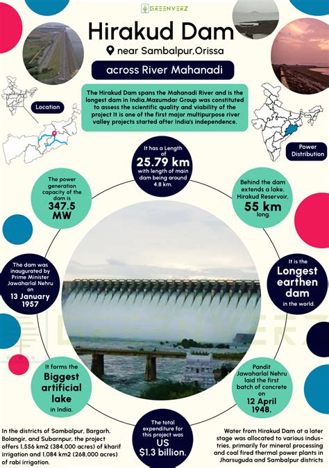 Hirakud Dam Infographics | Greenverz