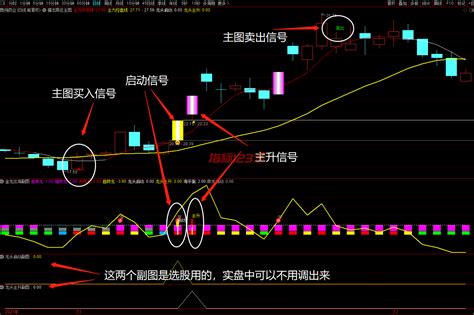 通达信金龙出海主图副图选股预警指标公式源码下载指标123网