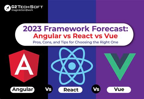 Angular Vs React Vs Vue In 2023 Choosing The Right Framework G2