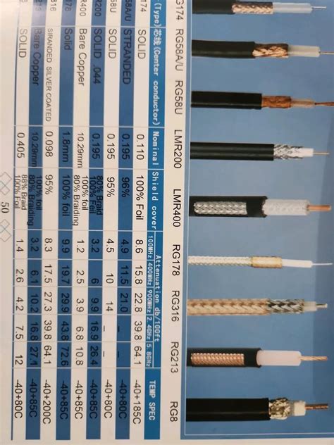 Rg Coaxial Cable At Rs 50 Meter Coaxial Cables In New Delhi ID