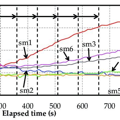 Changes In Pore Water Pressure During Post Rainfall Earthquakes Tests