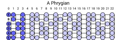 Phrygian Guitar Scale Chart The Main Dominant Scales