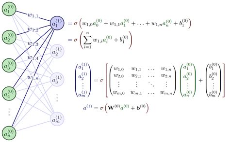 TikZ 绘制神经网络的几个示意图 LaTeX 工作室