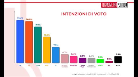 Sondaggio Politico Tp Le Percentuali Dei Partiti Al Aprile