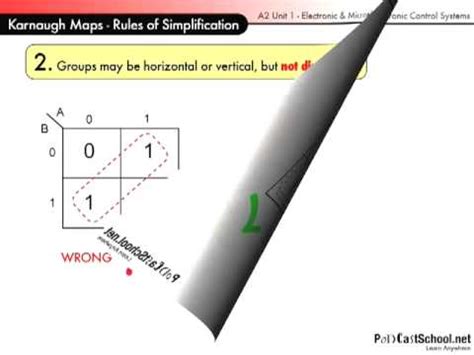 The Karnaugh Map Rules Of Simplification YouTube