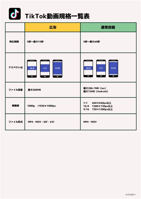 【保存版】各sns動画の規格・サイズ一覧表 セミナーの自動化