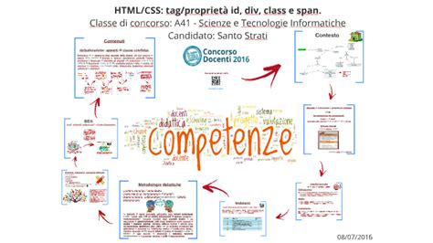 Lezione Simulata Base By Dario Di Berardino On Prezi