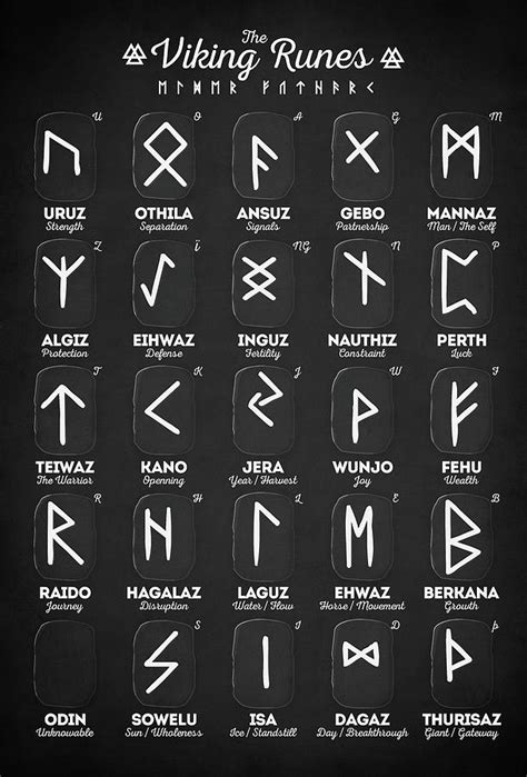 Nordic Viking Runes