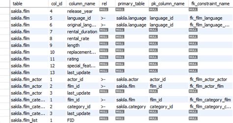 List Table Columns With Their Foreign Keys In Mysql Database Mysql