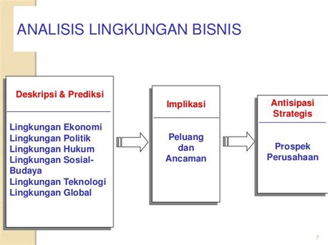 12 Contoh Analisis Lingkungan Eksternal