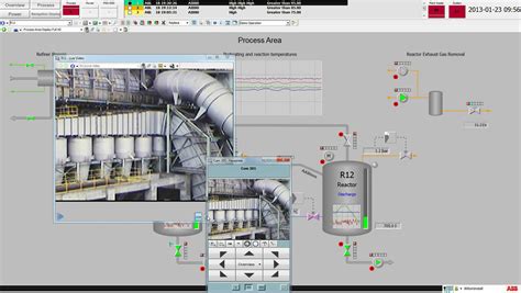 Architecture Abb 800xa Dcs Distributed Control System Abb System