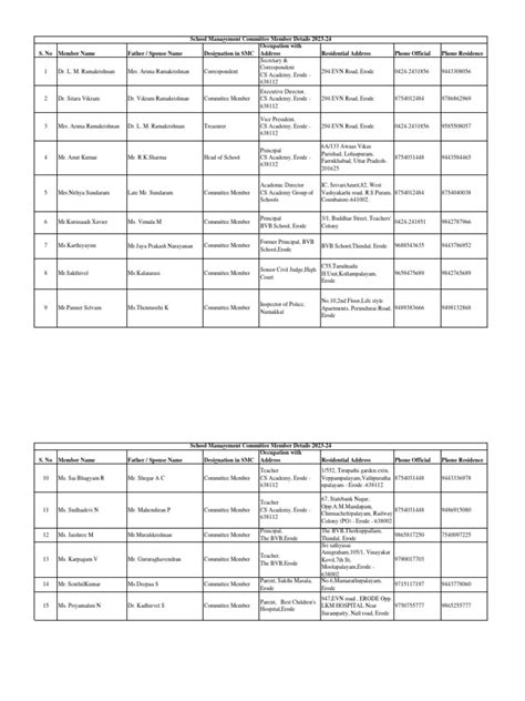 School Management Committee Details Pdf