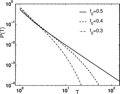 Figure From The Origin Of Power Law Distributions In Self Organized