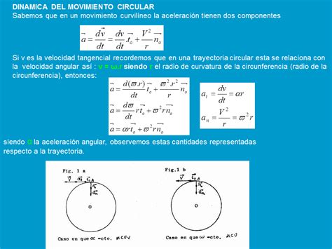 Dinámica Del Movimiento Circular