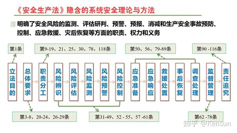 安全生产双重预防机制（双体系）权威解读【新安全生产法学习笔记】 知乎