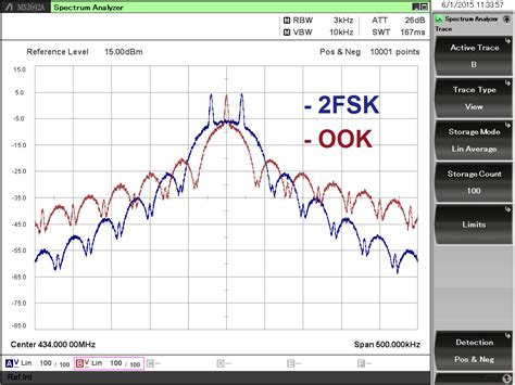 Modulation Choice