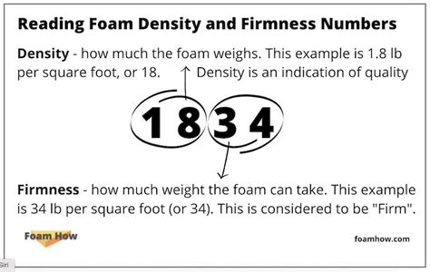 Memory foam density calculator - TuckerDarcy