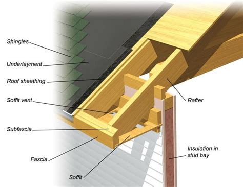 Roof structure anatomy - www.anatomynote.com | Roof structure, Roof construction, Roof repair