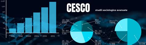 Centrul De Studii Si Consultanta Sociologica Studii Sociologice Avansate