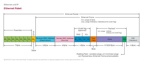 Tcp Ip Packet Format Hot Sex Picture