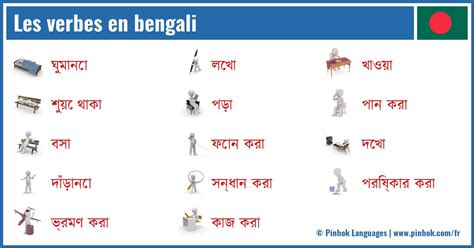 Les Verbes En Bengali